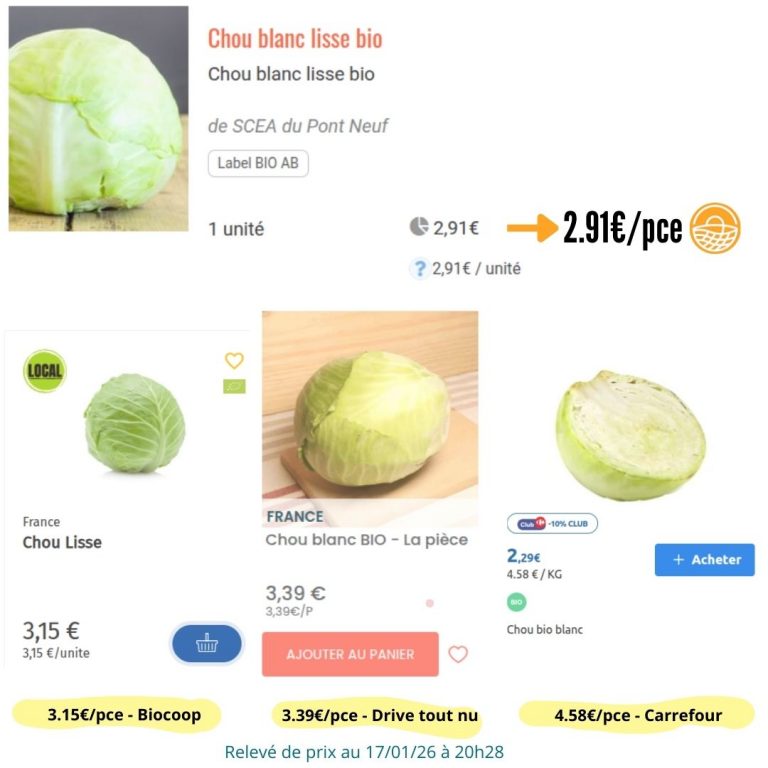 Comment profitez de produits fermiers en circuit court à côté de chez-vous ?